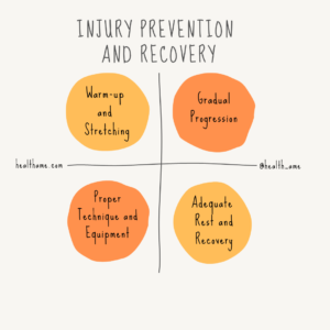 Injury prevention and recovery